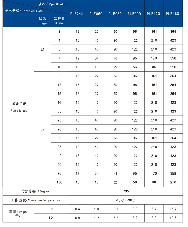 PLF技术参数2.jpg