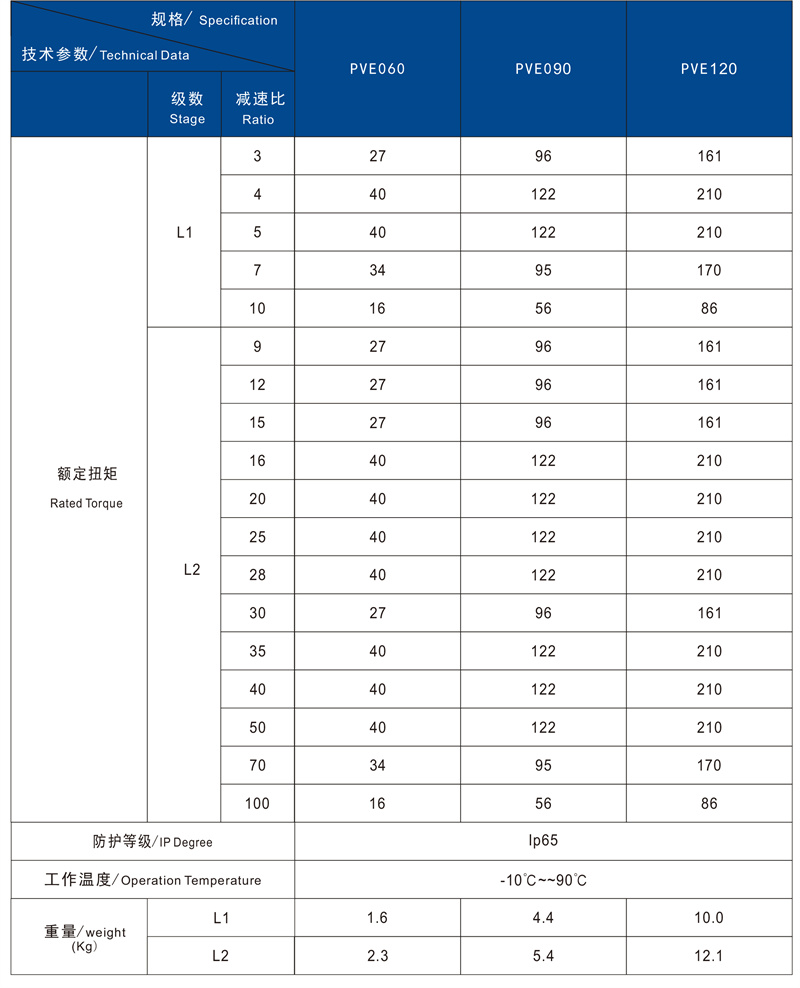 PVE技术参数2.jpg