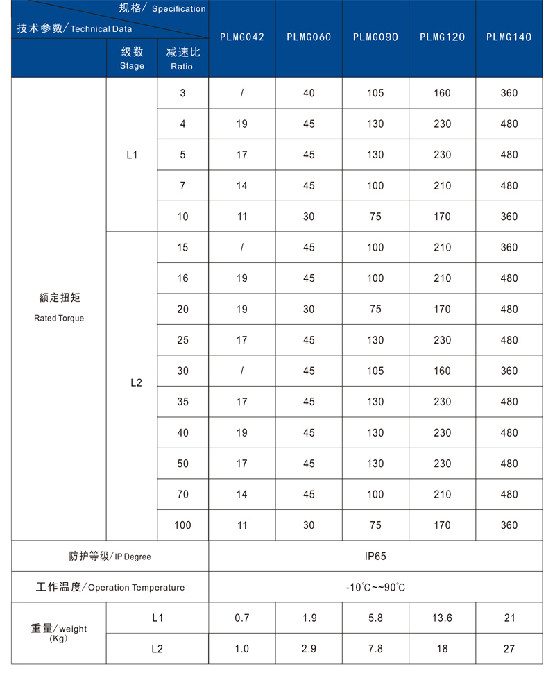 PLMG技术参数2.jpg