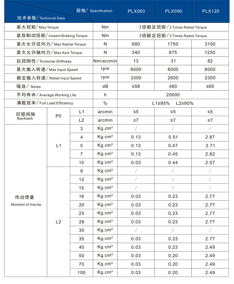 PLX技术参数1.jpg