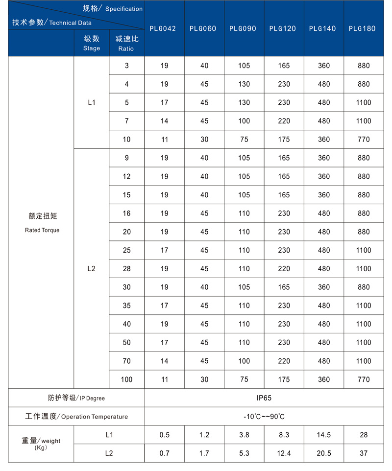 PLG技术参数2.jpg