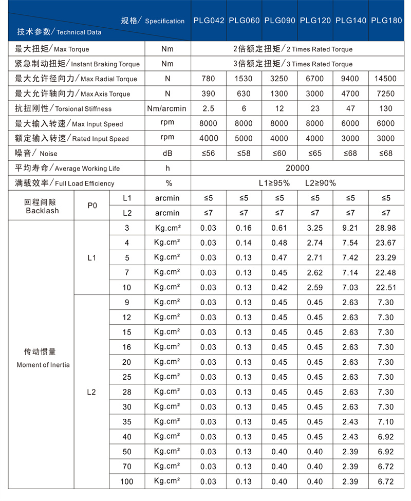 PLG技术参数.jpg